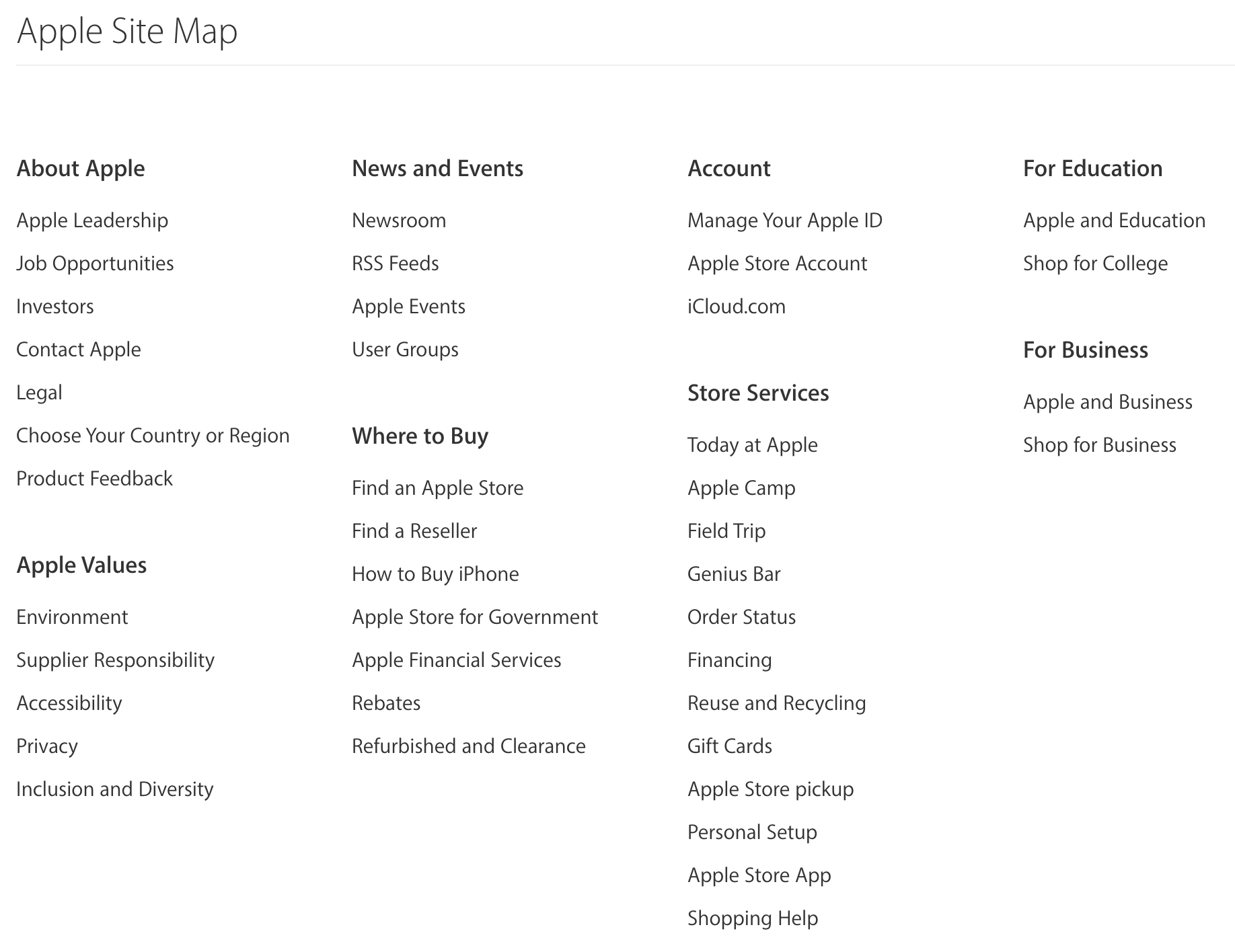 Sitemap của Apple.com dành cho người dùng