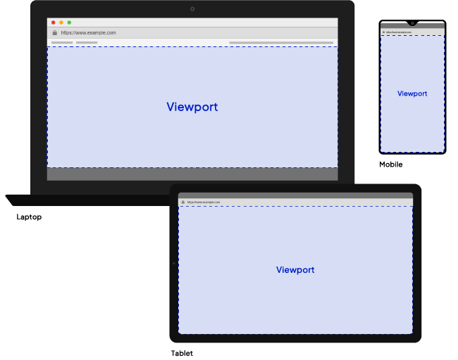 Thẻ meta Viewport có nhiệm vụ "chỉ đường" cho trình duyệt