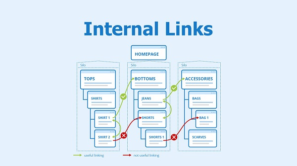 Tận dụng sức mạnh của internal link