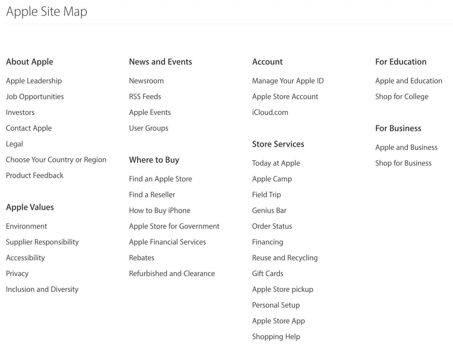 sitemap của Apple