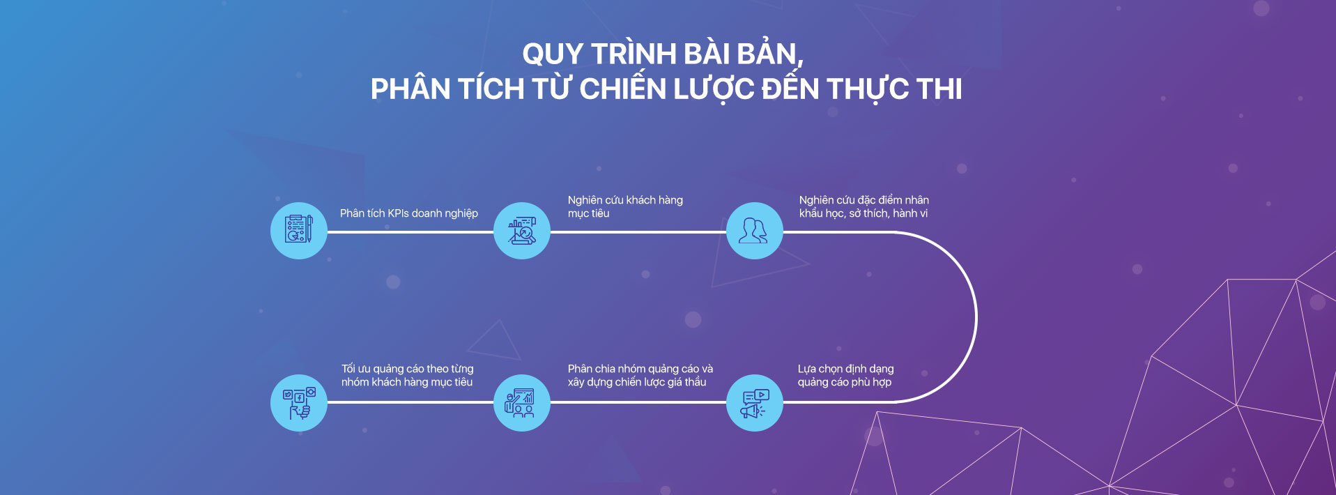 Dịch vụ quảng cáo facebook 2