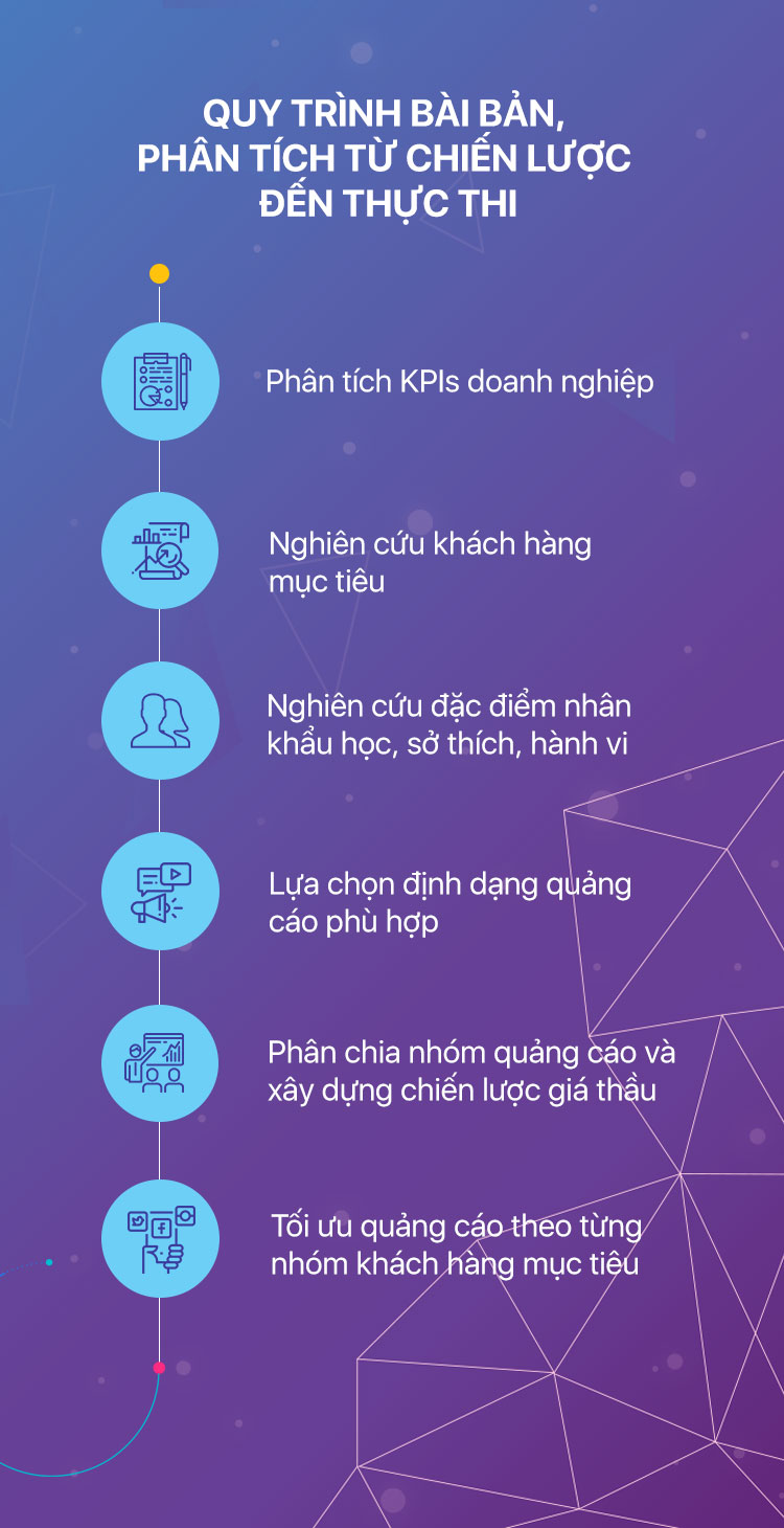 Dịch vụ quảng cáo facebook 2