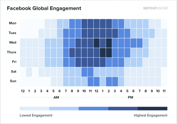 Global engagement
