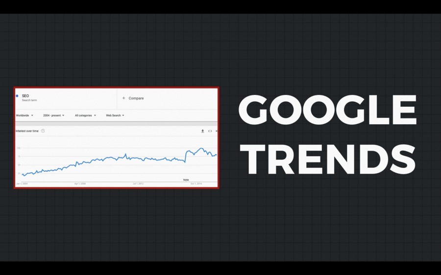 Sử dụng Google Trends trong chiến lược SEO website