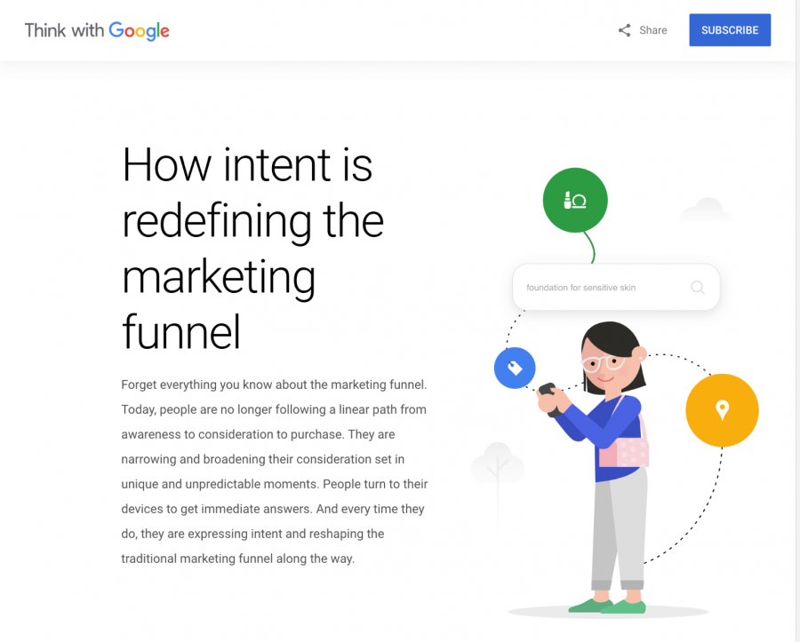 Search Intent định hướng lại Marketing Funnel