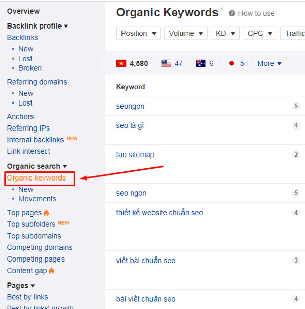 organic keyword