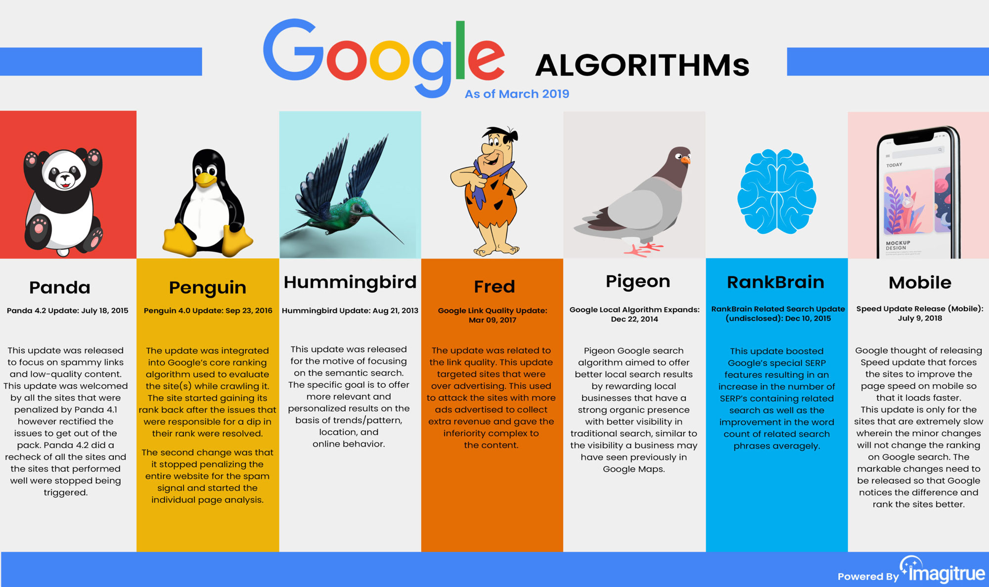 Thuật toán google