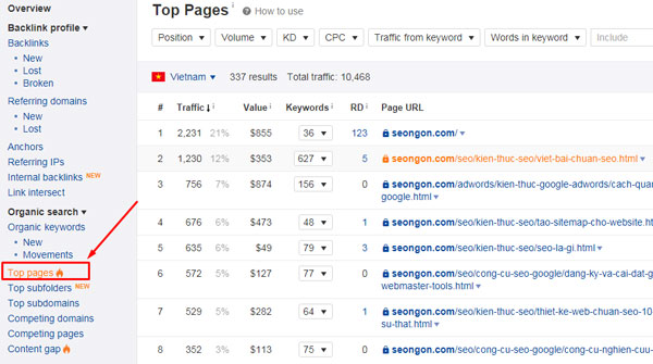 top page trong ahrefs