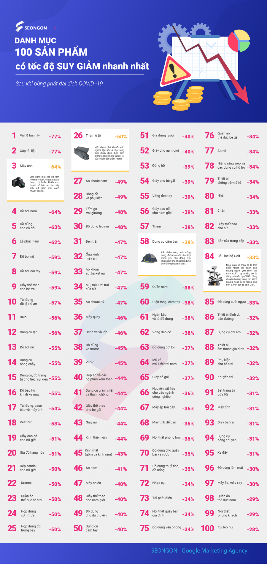 top 100 fastest selling product products 