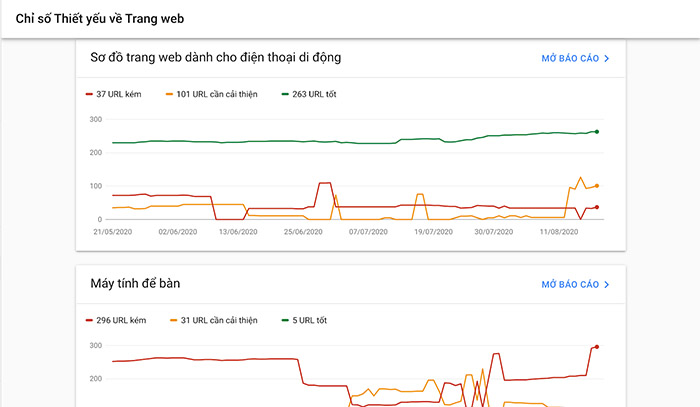 Chỉ số thiết yếu về trang web trong Google Search Console