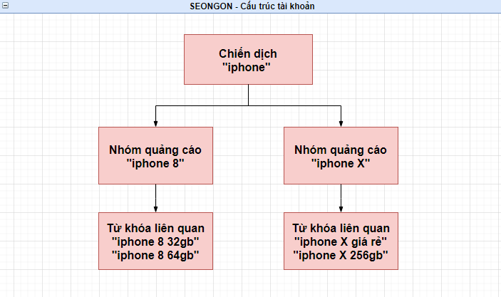 Cấu trúc tài khoản SEONGON