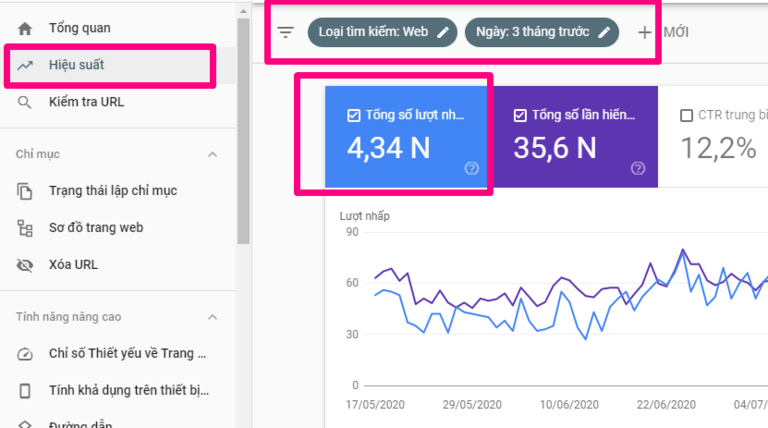 Xem traffic trong search console