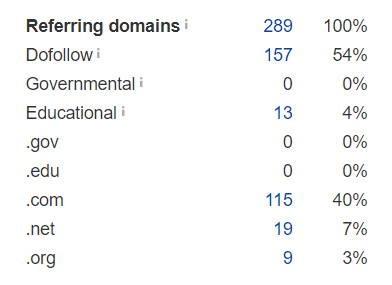 Thống kê Referring Domains