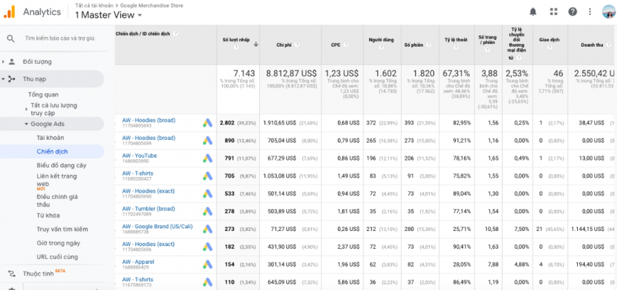 Mẫu báo cáo Google Ads đo lường chuyển đổi cụ thể nhất