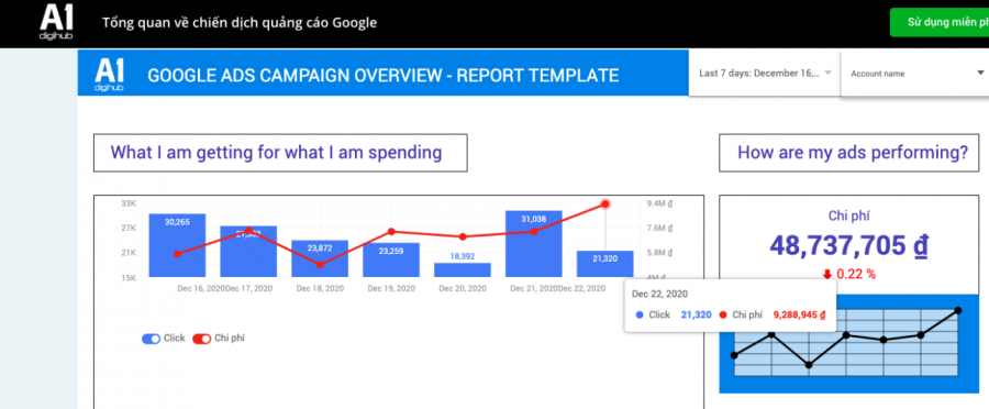 Mẫu báo cáo Google Ads của A1 Digihub