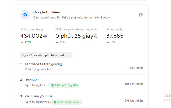 Cách người dùng tìm thấy trang web của bạn trên Google