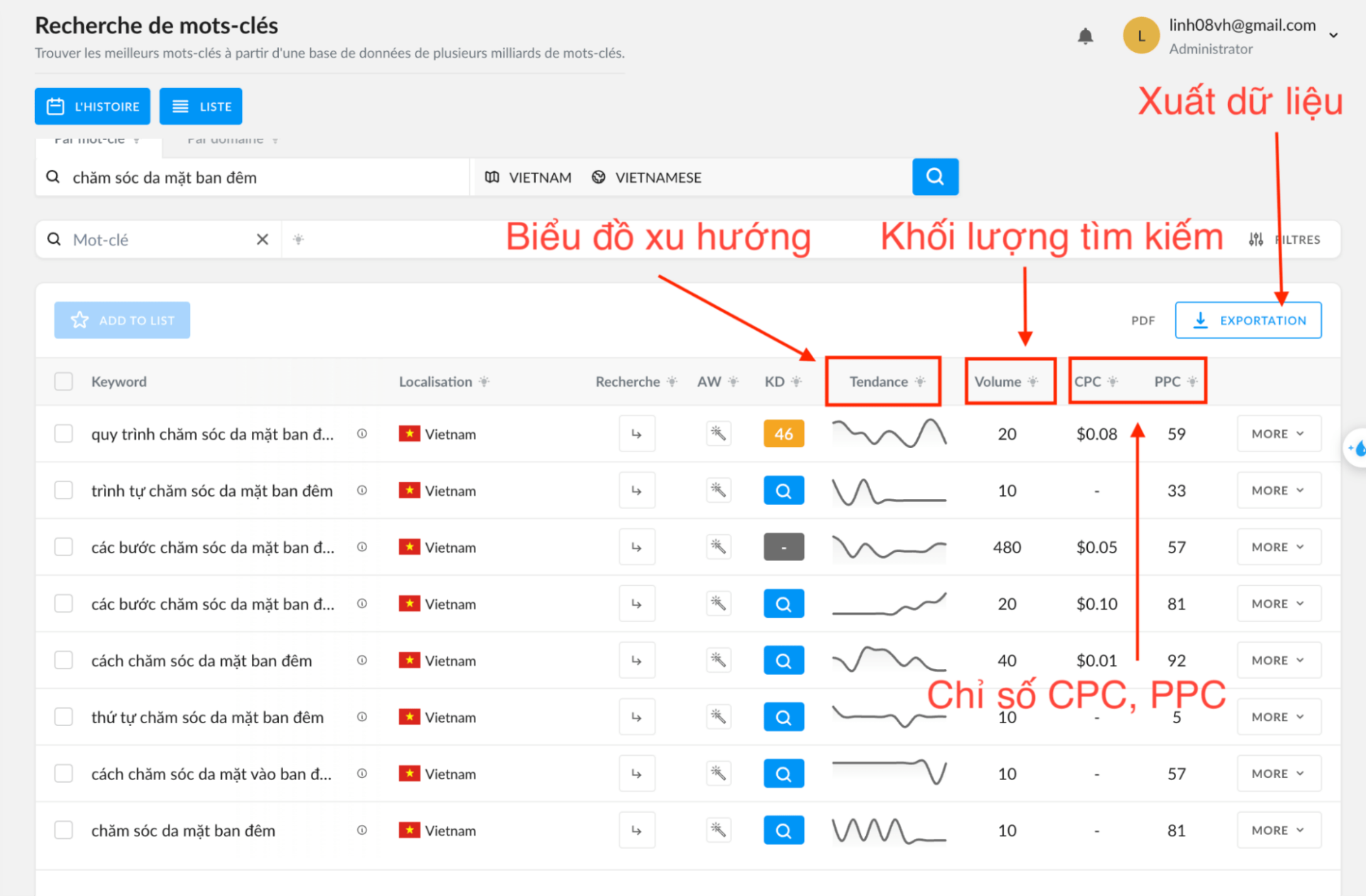 Danh sách từ khoá từ Rank Tracker