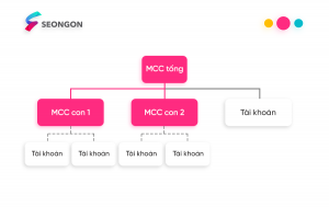 7. Những Lưu Ý Khi Sử Dụng Tài Khoản MCC