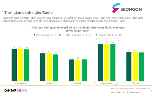 quảng cáo trên Radio