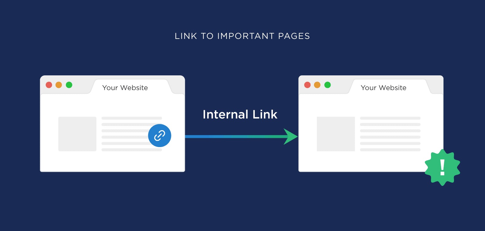 Internal link trên website cần được đặt ở vị trí tự nhiên và phù hợp với nội dung 