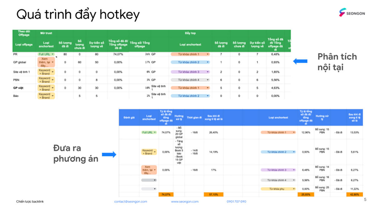 Quá trình đẩy hotkey