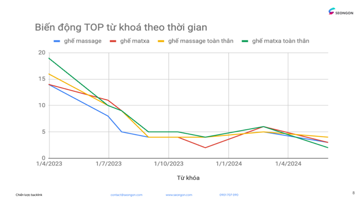 Kết quả triển khai