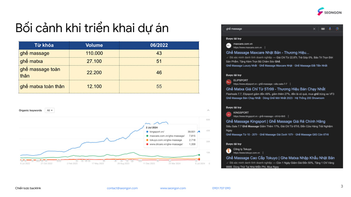 Case Study về website ghế massage