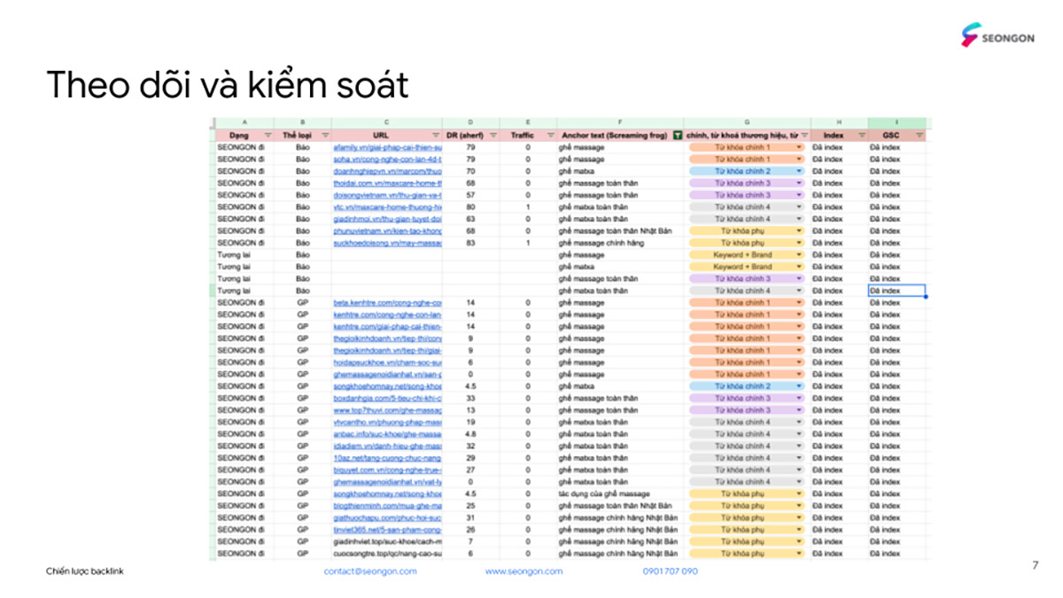 Theo dõi và kiểm soát