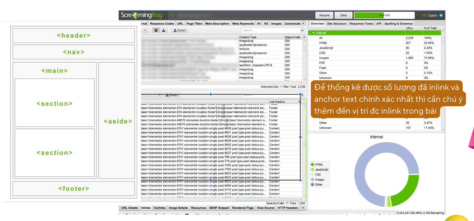 Audit Internal Link 2