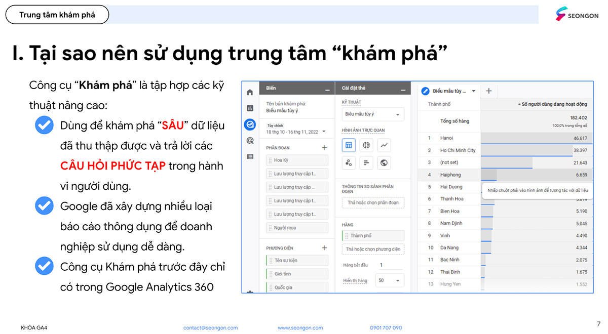 Lý do nên sử dụng trung tâm khám phá GA4