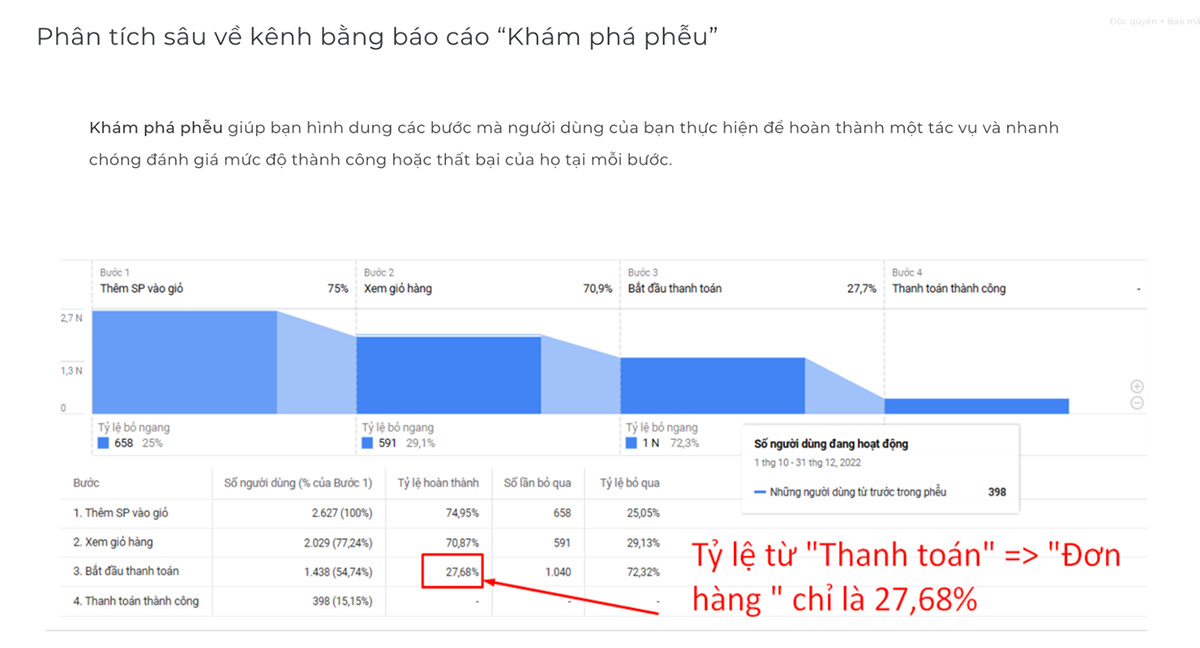 Phân tích sự kiện