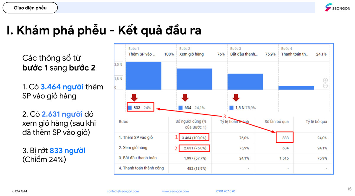 Phân tích phễu 1