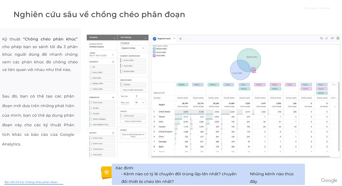 Tăng cường khả năng phân tích theo nhóm