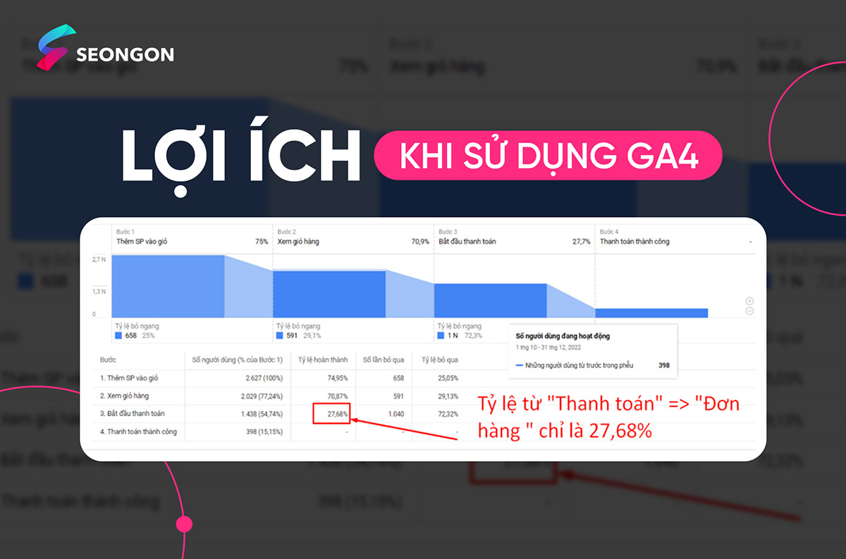 Lợi ích khi sử dụng trung tâm khám phá GA4