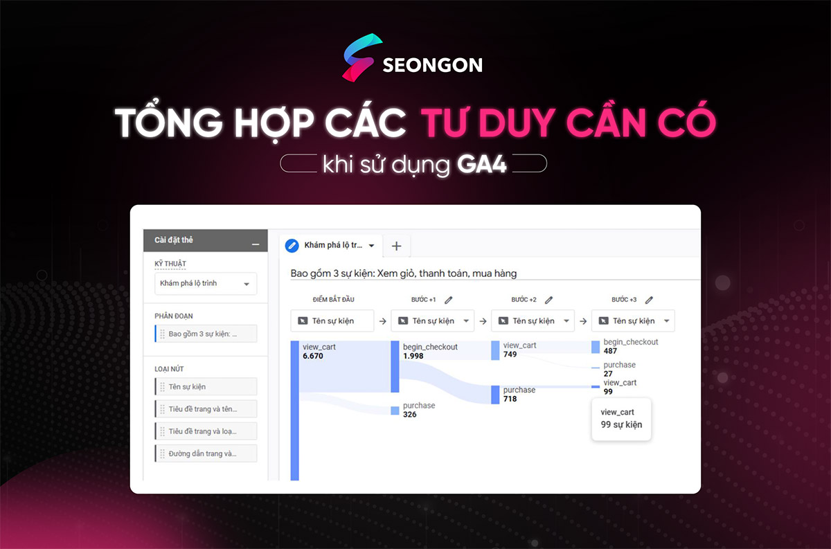 Tư duy khi sử dụng GA4
