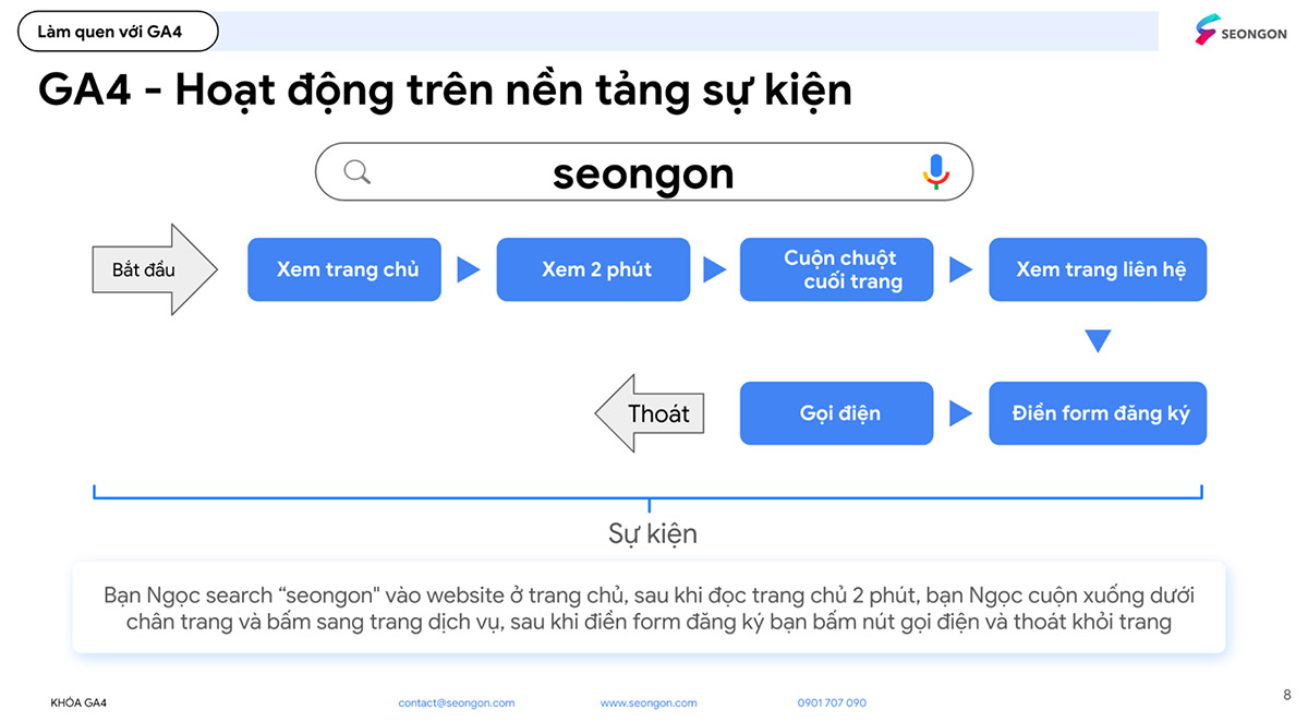 Tư duy tập trung vào sự kiện