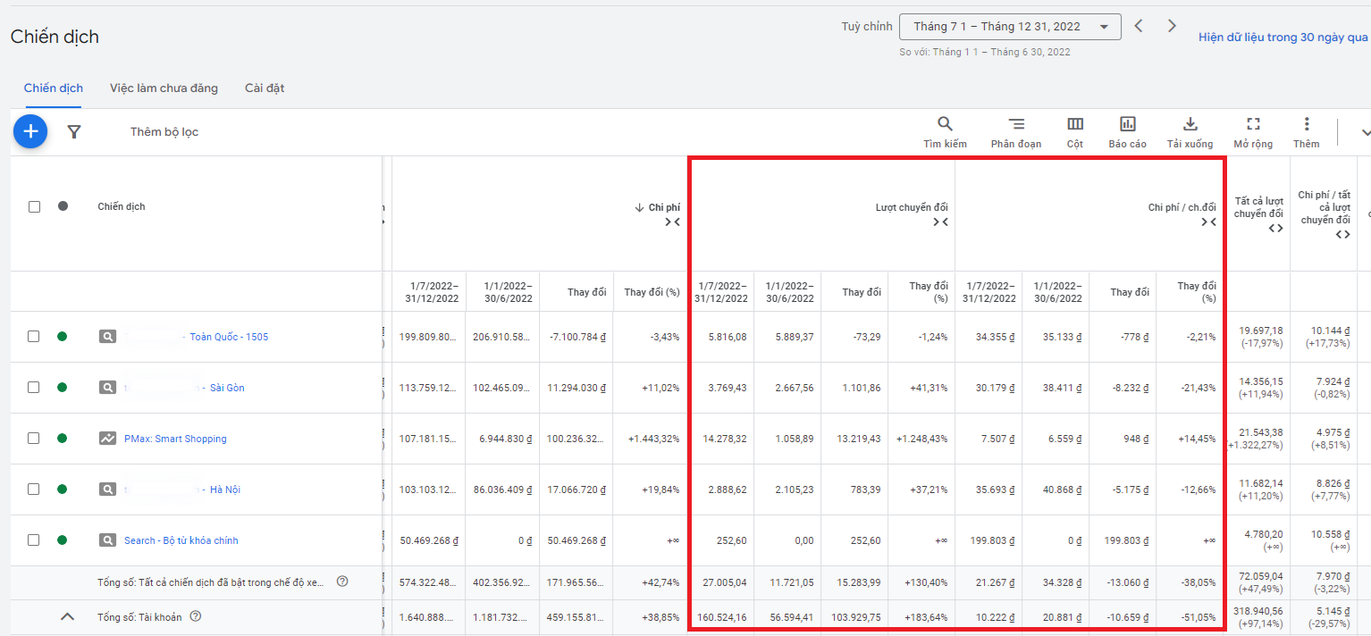 Kết quả Case Study tối ưu chiến dịch Performance Max hiệu quả trong ngành sim.