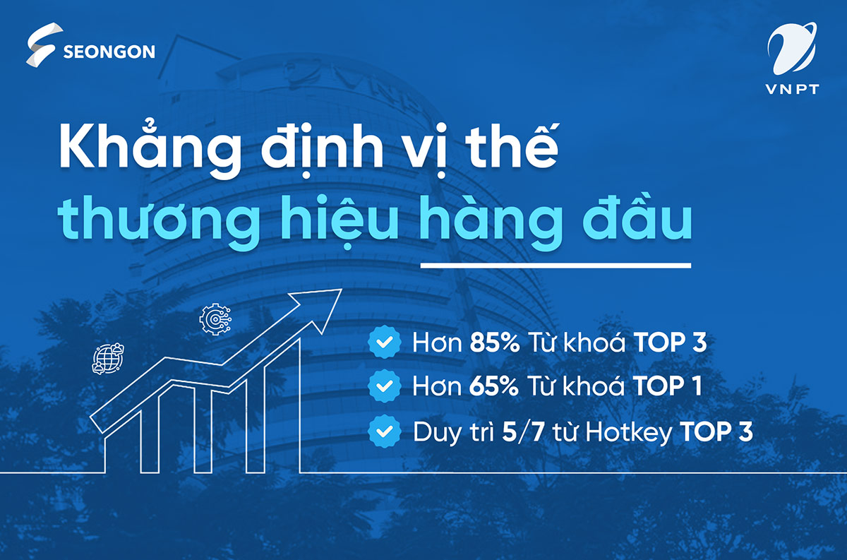 VNPT - Khẳng định vị thế thương hiệu