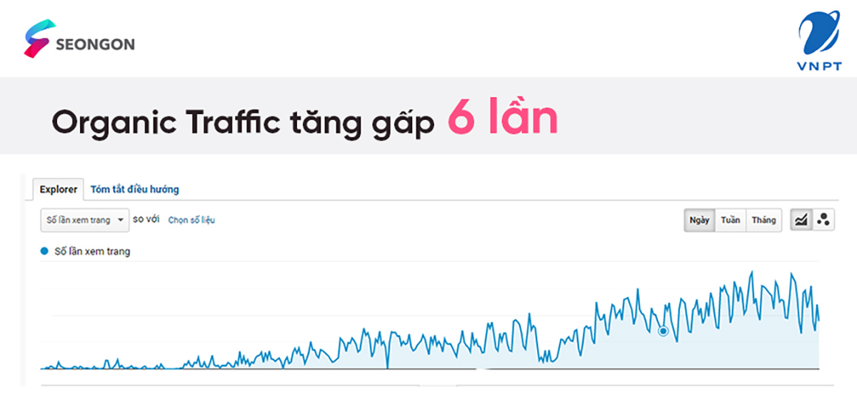 Organic traffic của VNPT tăng gấp 6 lần