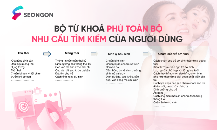 Bộ từ khóa của SEO xây dựng cho M