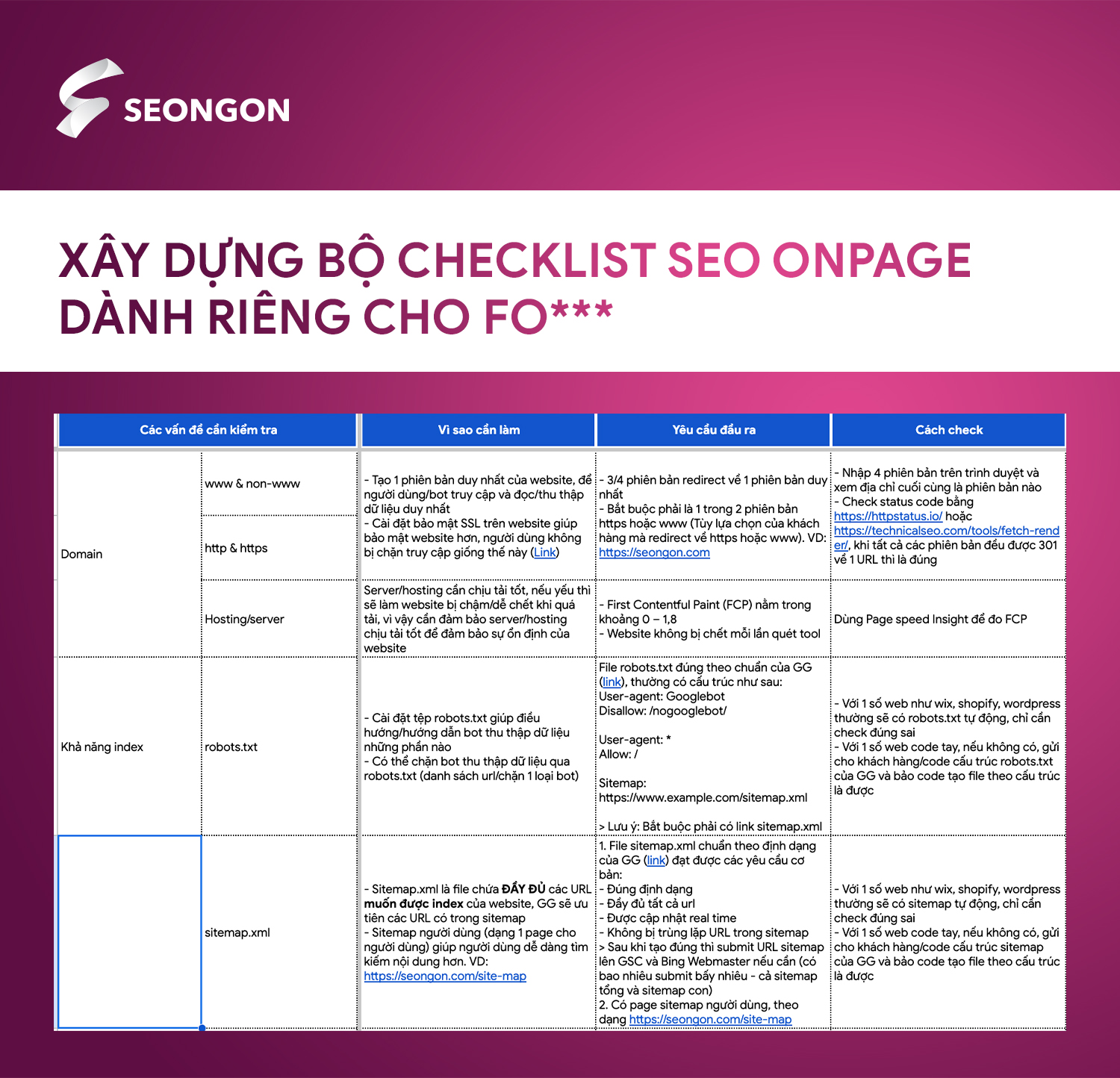 SEONGON đã xây dựng bộ checklist SEO dành riêng cho khách hàng