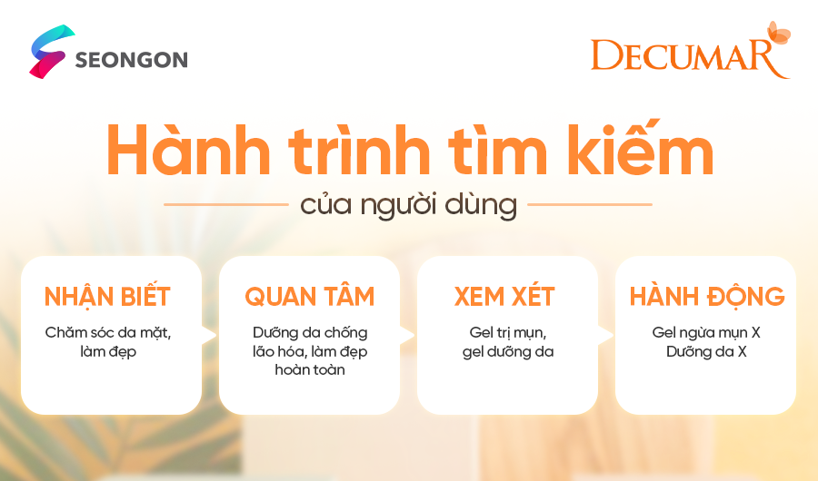 Hành trình tìm kiếm của khách hàng