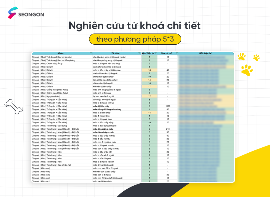 Case study SEO thú y - SEONGON