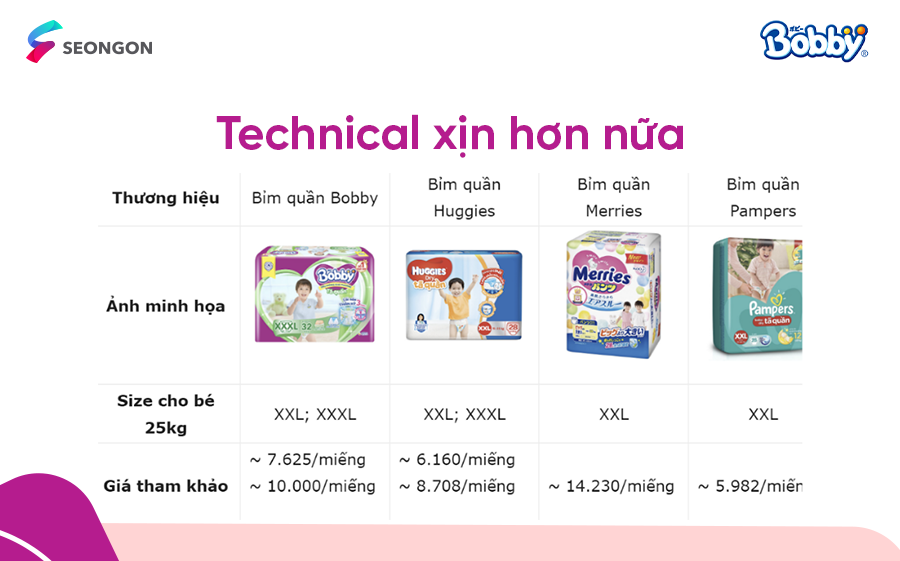 SEONGON đã tối ưu technical cho Bobby (2)