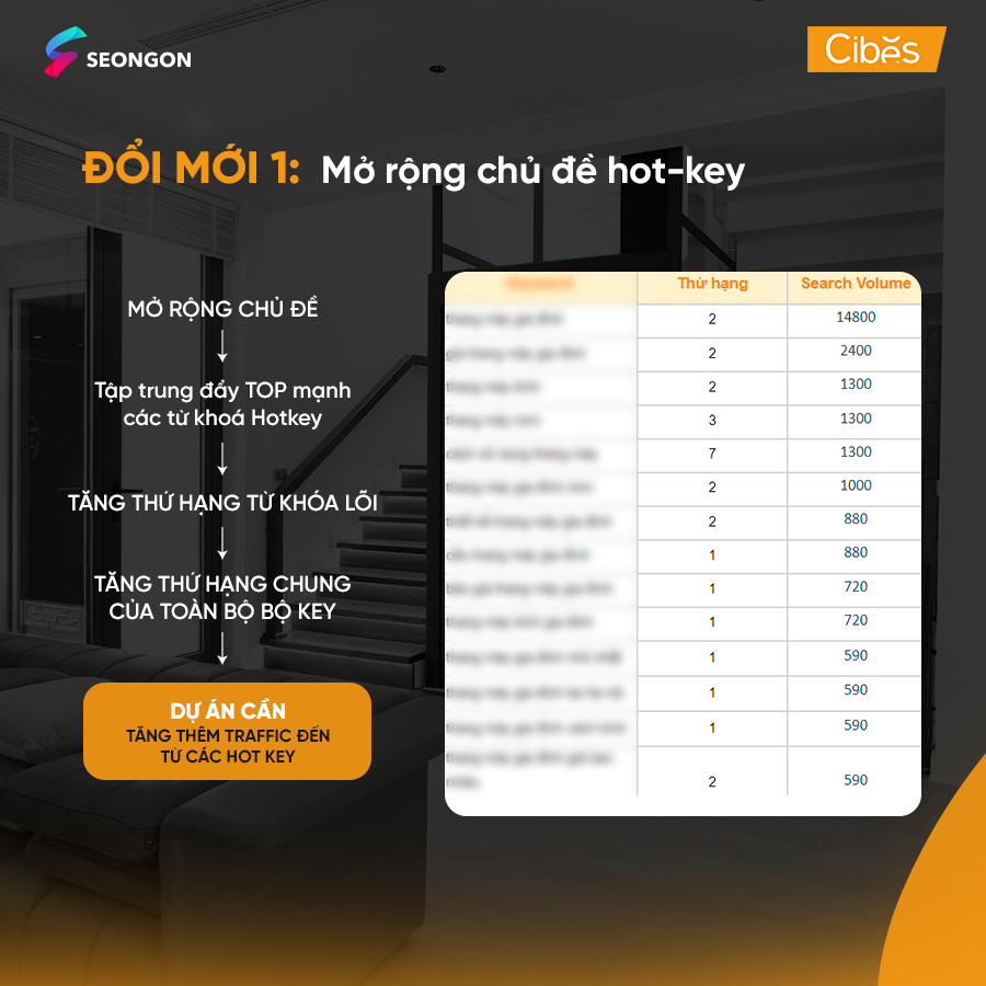 Mở rộng chủ đề hot key