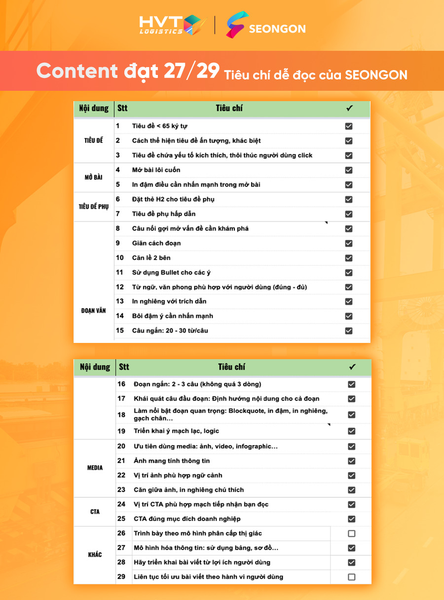 Đảm bảo chất lượng content dễ đọc, dễ hiểu, dễ lên top