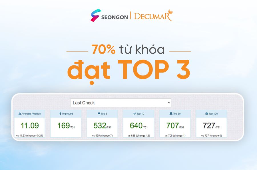 Hàng loạt từ khoá chiếm lĩnh thứ hạng quan trọng