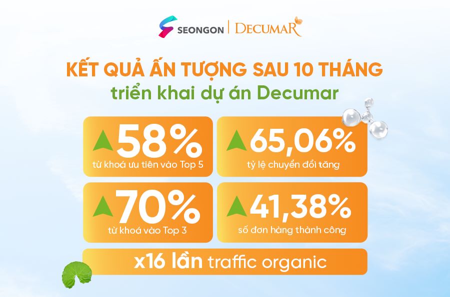 Kết quả ấn tượng đội ngũ SEONGON đã đạt được trong dự án