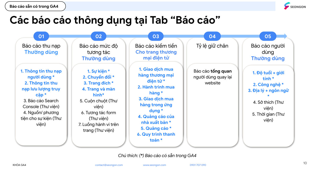 5 loại báo cáo thông dụng của GA4