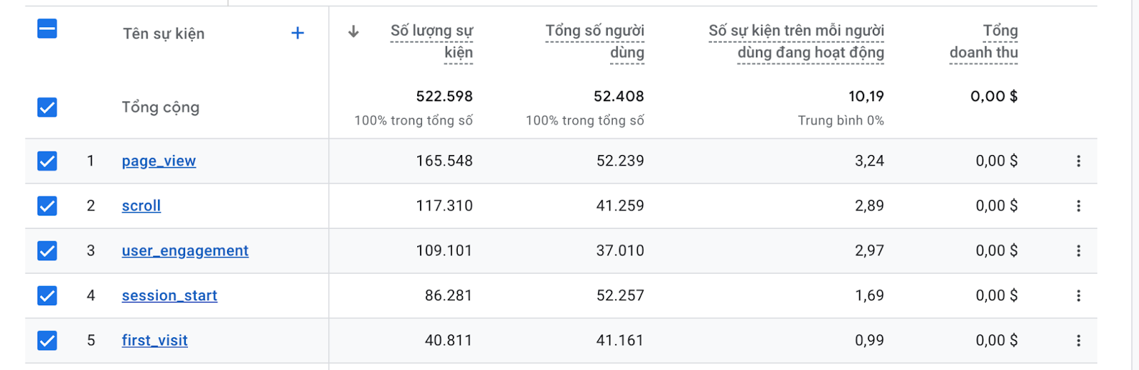 Báo cáo sự kiện xem theo dạng cột